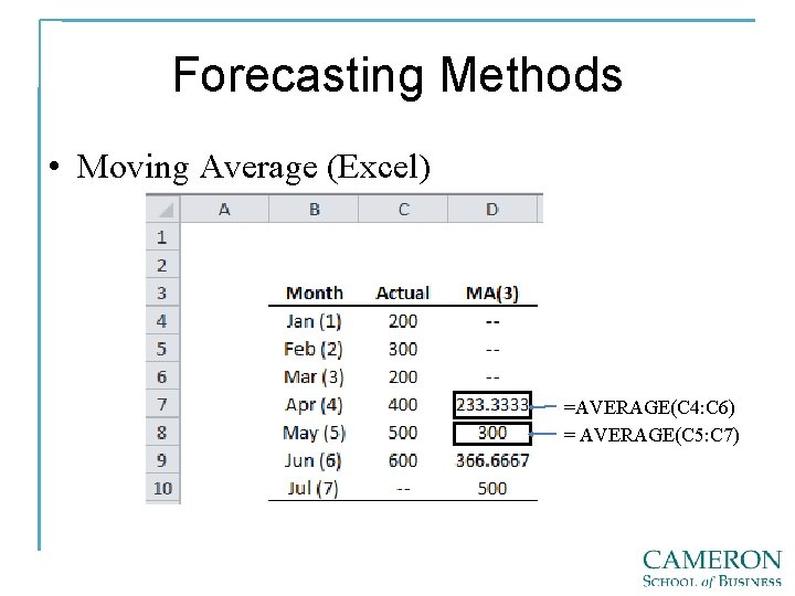 Forecasting Methods • Moving Average (Excel) =AVERAGE(C 4: C 6) = AVERAGE(C 5: C
