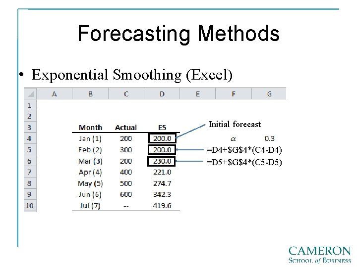 Forecasting Methods • Exponential Smoothing (Excel) Initial forecast =D 4+$G$4*(C 4 -D 4) =D