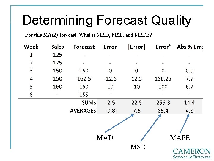 Determining Forecast Quality For this MA(2) forecast. What is MAD, MSE, and MAPE? MAD