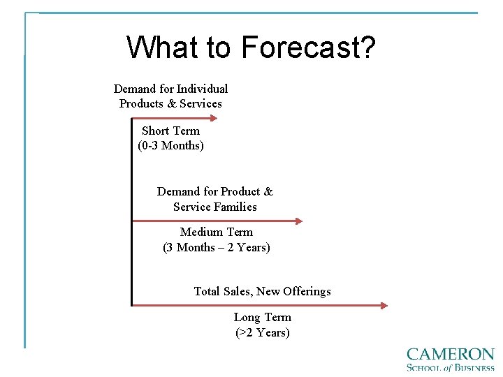 What to Forecast? Demand for Individual Products & Services Short Term (0 -3 Months)