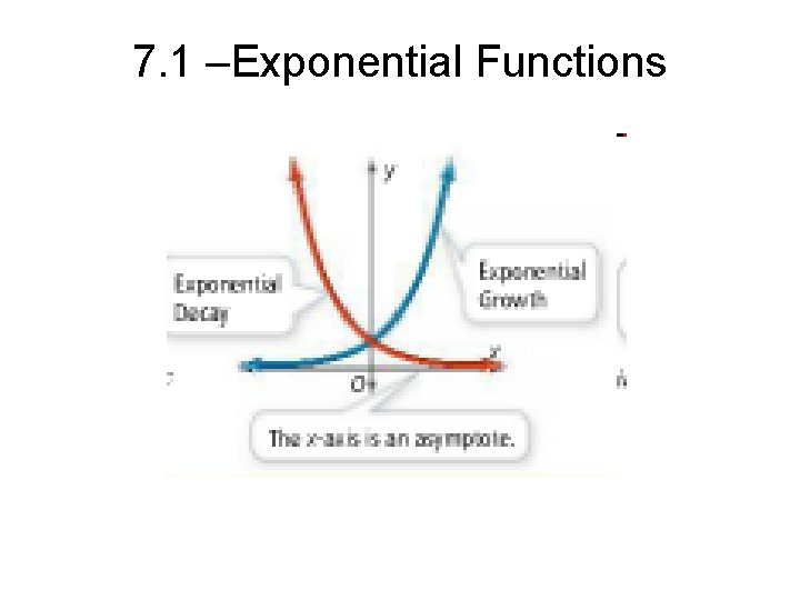 7. 1 –Exponential Functions 