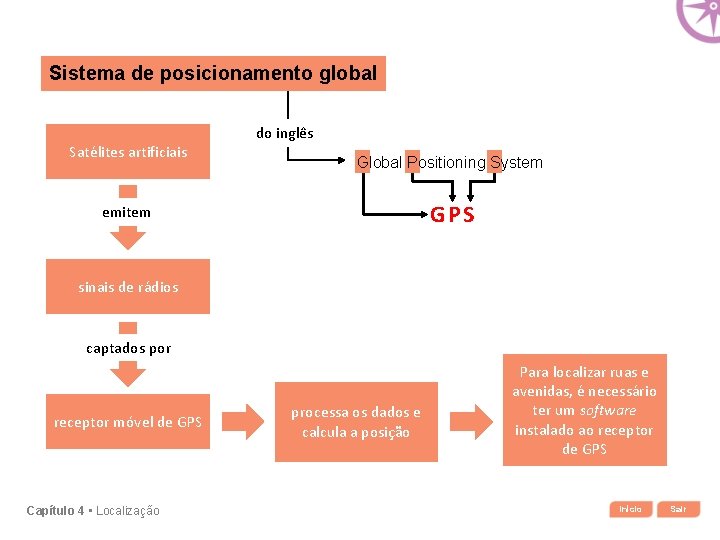 Sistema de posicionamento global Satélites artificiais do inglês Global Positioning System GPS emitem sinais