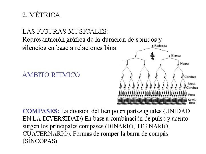 2. MÉTRICA LAS FIGURAS MUSICALES: Representación gráfica de la duración de sonidos y silencios