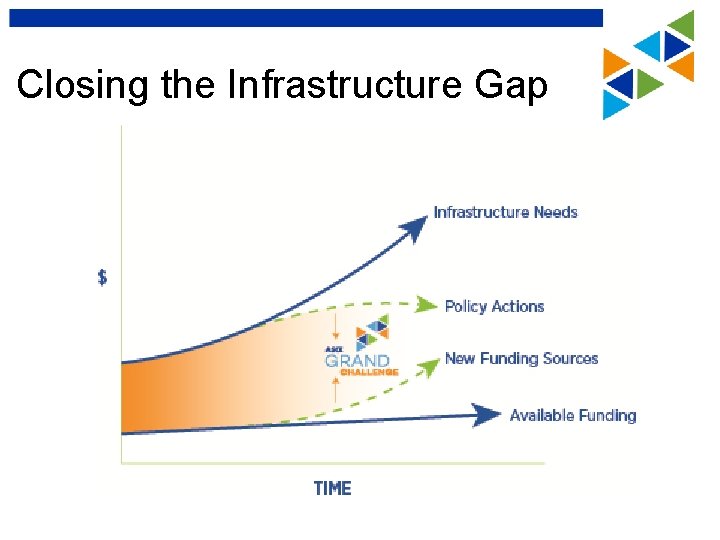 Closing the Infrastructure Gap 