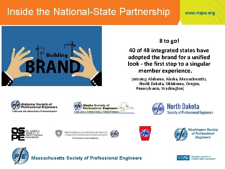 Inside the National-State Partnership 8 to go! www. nspe. org Building 40 of 48