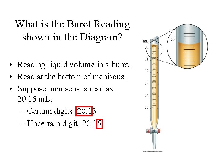 What is the Buret Reading shown in the Diagram? • Reading liquid volume in