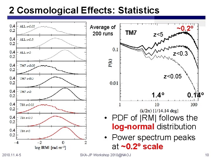 2 Cosmological Effects: Statistics Average of 200 runs TM 7 ~0. 2º z<5 z<0.