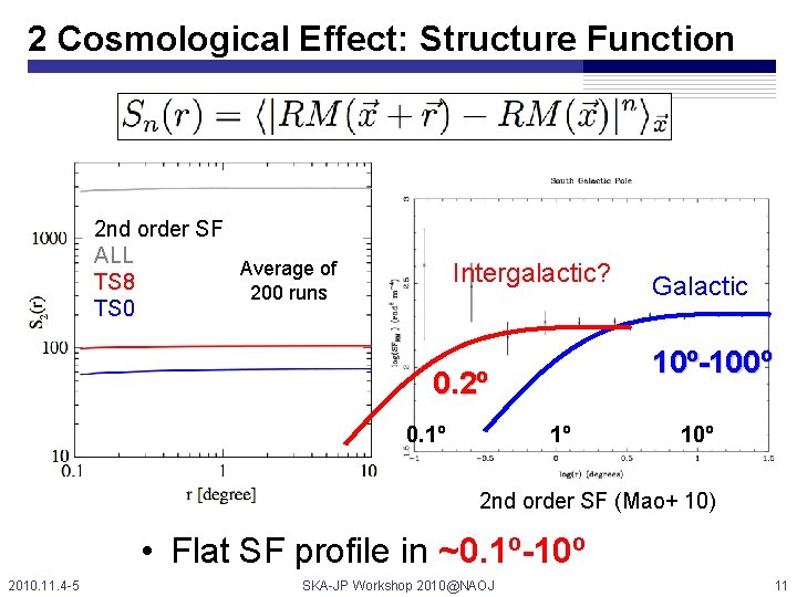 2 Cosmological Effect: Structure Function 2 nd order SF ALL Average of TS 8