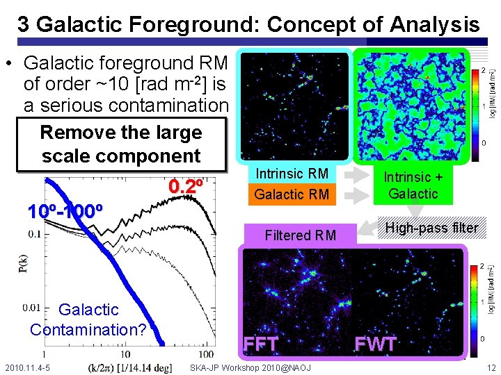 3 Galactic Foreground: Concept of Analysis • Galactic foreground RM of order ~10 [rad