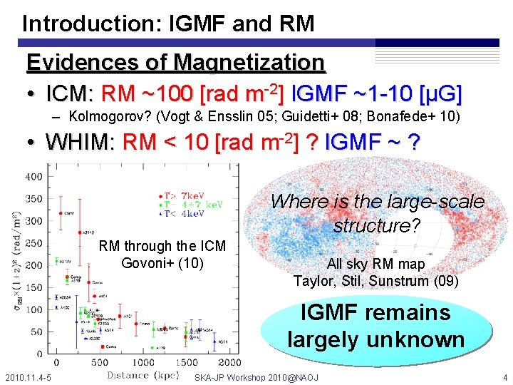 Introduction: IGMF and RM Evidences of Magnetization • ICM: RM ~100 [rad m-2] IGMF