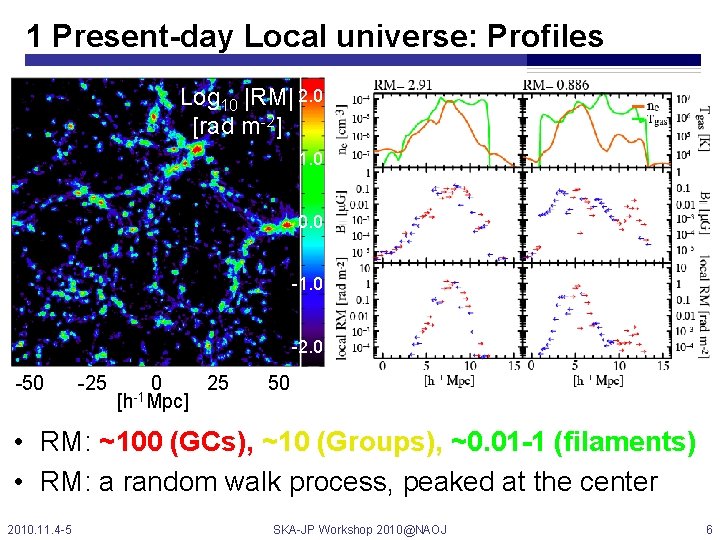 1 Present-day Local universe: Profiles Log 10 |RM| 2. 0 [rad m-2] 1. 0