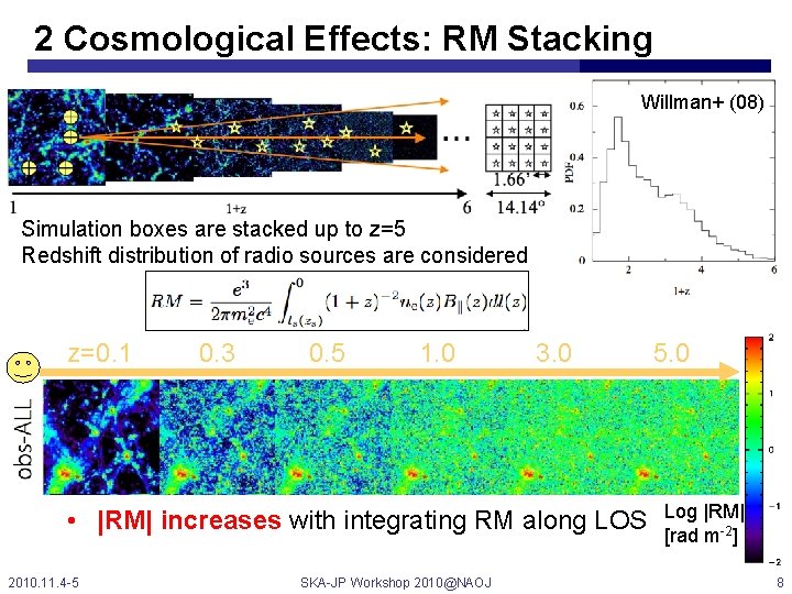 2 Cosmological Effects: RM Stacking Willman+ (08) Simulation boxes are stacked up to z=5