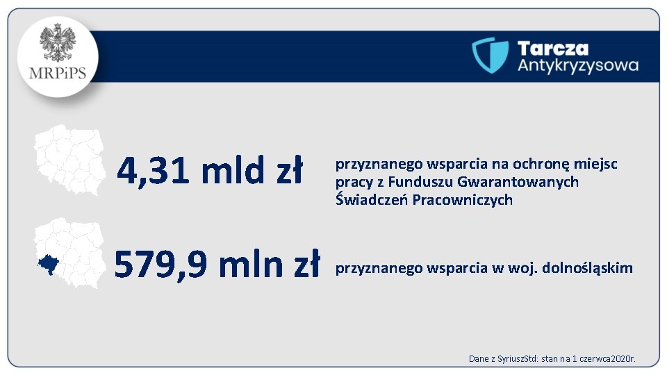 4, 31 mld zł 579, 9 mln zł przyznanego wsparcia na ochronę miejsc pracy