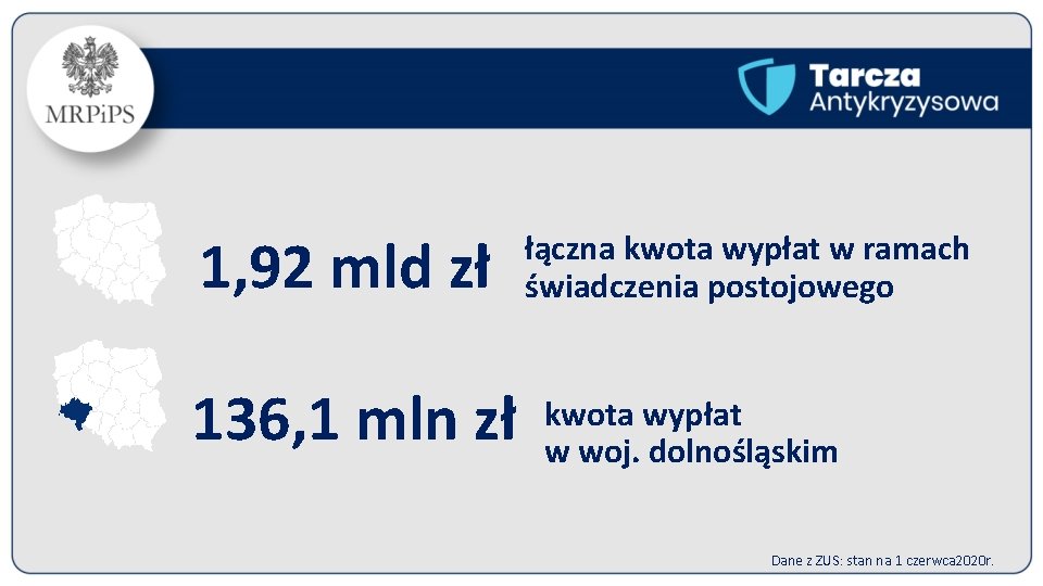 1, 92 mld zł 136, 1 mln zł łączna kwota wypłat w ramach świadczenia