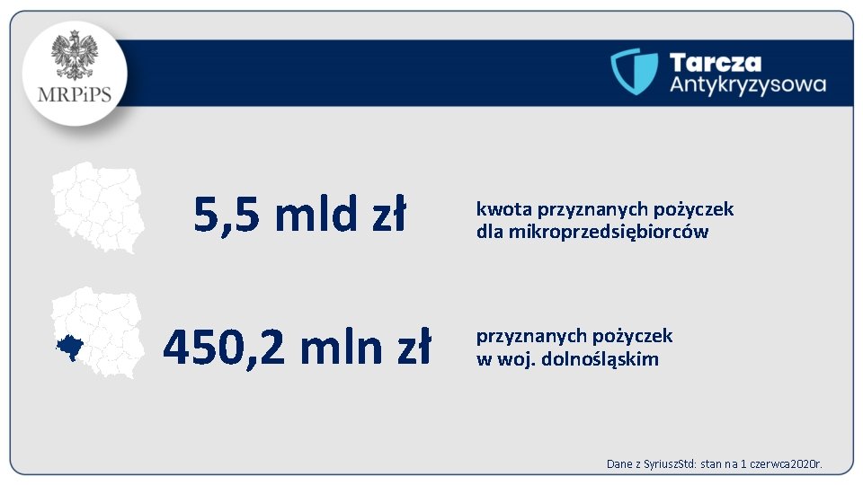 5, 5 mld zł 450, 2 mln zł kwota przyznanych pożyczek dla mikroprzedsiębiorców przyznanych