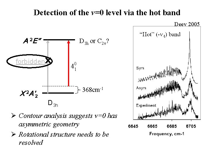 Detection of the v=0 level via the hot band Deev 2005 A 2 E″