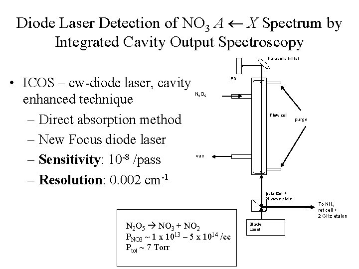 Diode Laser Detection of NO 3 A X Spectrum by Integrated Cavity Output Spectroscopy