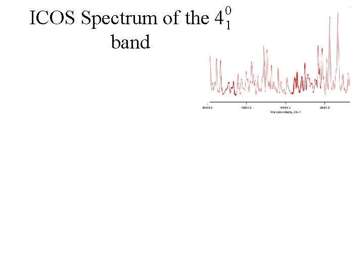 ICOS Spectrum of the band 0 41 