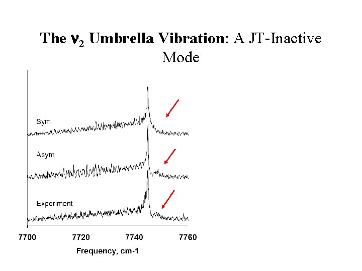 The 2 Umbrella Vibration: A JT-Inactive Mode 