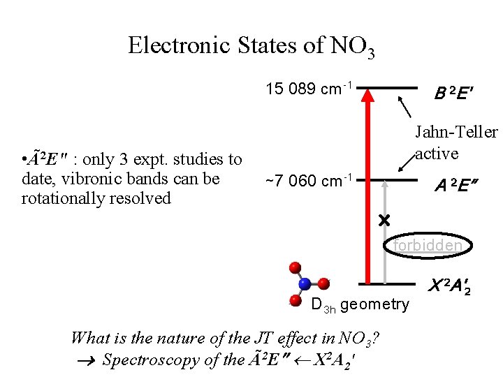 Electronic States of NO 3 • B 2 E : well studied; spectrum is