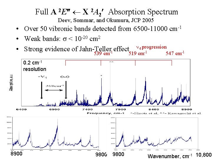 Full A 2 E X 2 A 2 Absorption Spectrum Deev, Sommar, and Okumura,