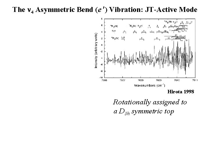 The 4 Asymmetric Bend (e ) Vibration: JT-Active Mode Hirota 1998 Rotationally assigned to