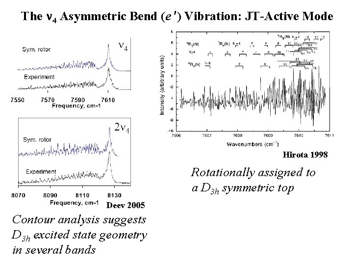The 4 Asymmetric Bend (e ) Vibration: JT-Active Mode Hirota 1998 Rotationally assigned to