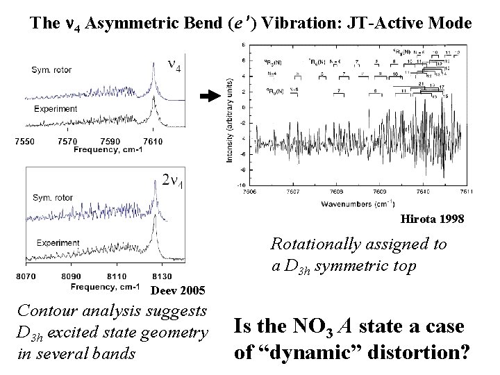 The 4 Asymmetric Bend (e ) Vibration: JT-Active Mode Hirota 1998 Rotationally assigned to