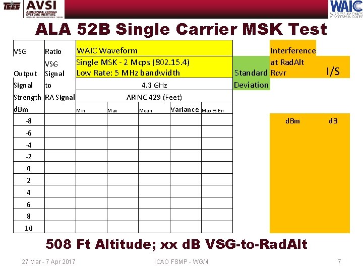 ALA 52 B Single Carrier MSK Test VSG Ratio WAIC Waveform Single MSK -