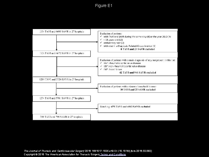 Figure E 1 The Journal of Thoracic and Cardiovascular Surgery 2018 1561017 -1025. e