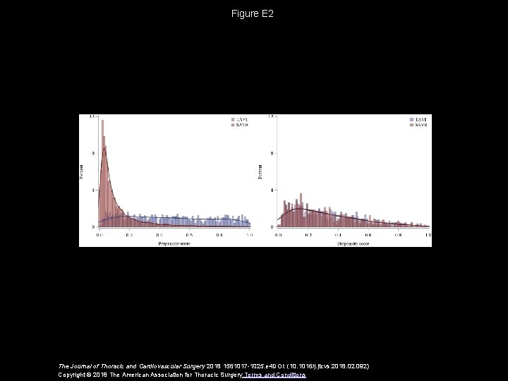 Figure E 2 The Journal of Thoracic and Cardiovascular Surgery 2018 1561017 -1025. e