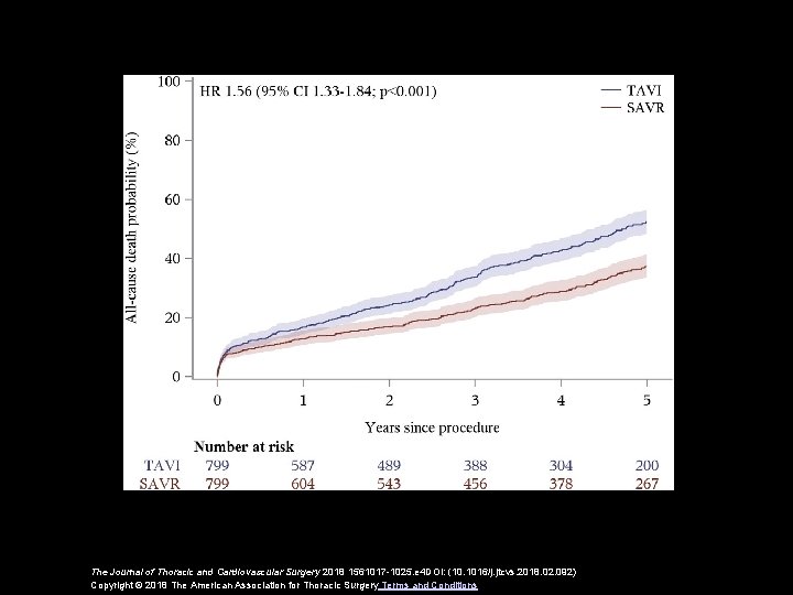 The Journal of Thoracic and Cardiovascular Surgery 2018 1561017 -1025. e 4 DOI: (10.