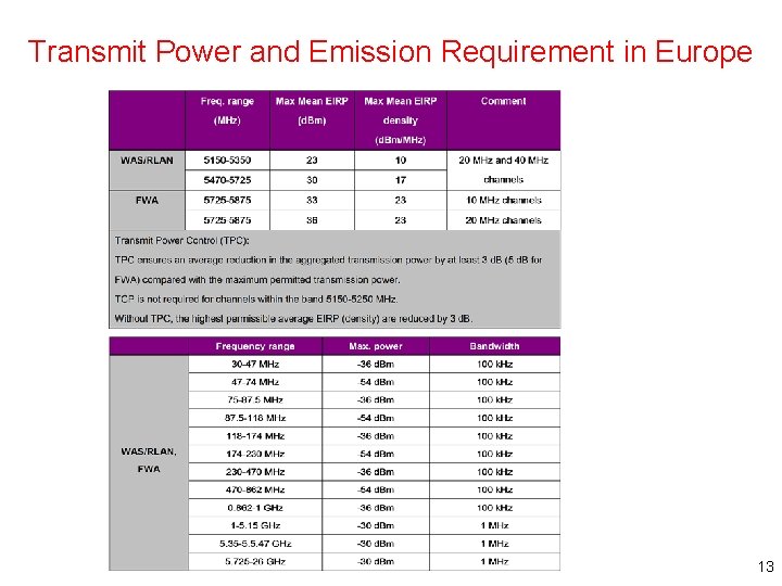 Transmit Power and Emission Requirement in Europe 13 