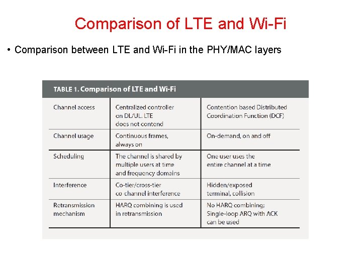 Comparison of LTE and Wi-Fi • Comparison between LTE and Wi-Fi in the PHY/MAC