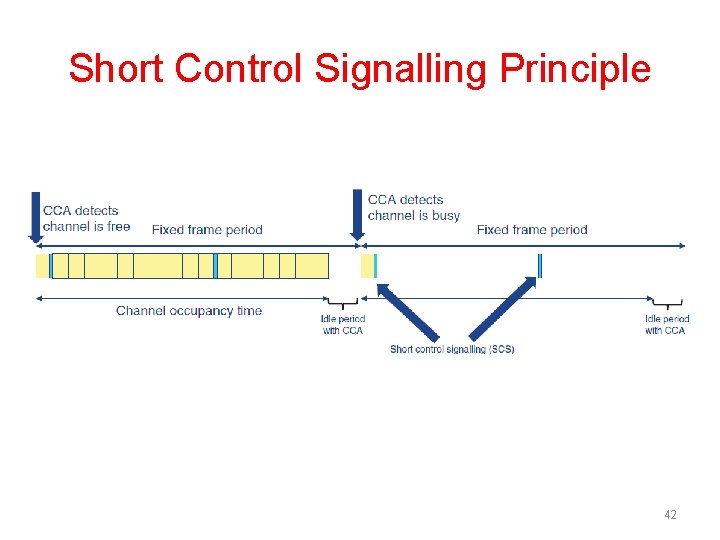 Short Control Signalling Principle 42 