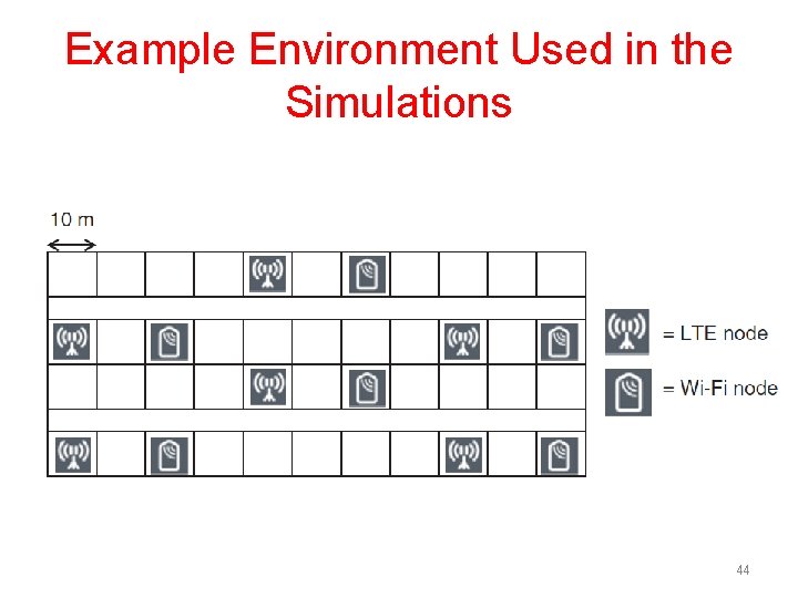 Example Environment Used in the Simulations 44 