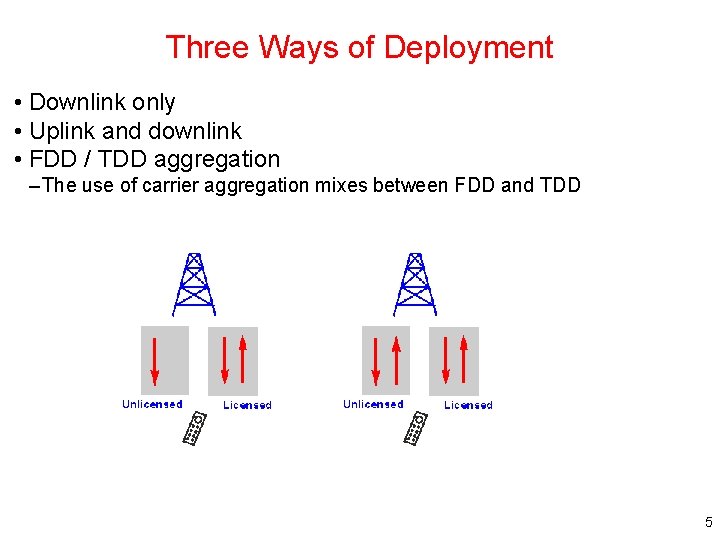 Three Ways of Deployment • Downlink only • Uplink and downlink • FDD /