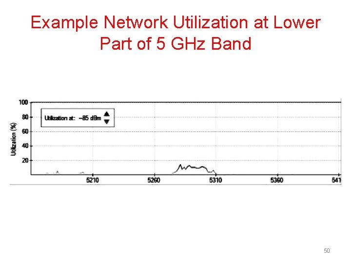 Example Network Utilization at Lower Part of 5 GHz Band 50 