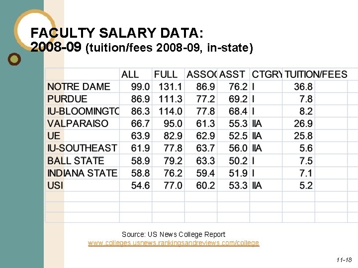 FACULTY SALARY DATA: 2008 -09 (tuition/fees 2008 -09, in-state) Source: US News College Report