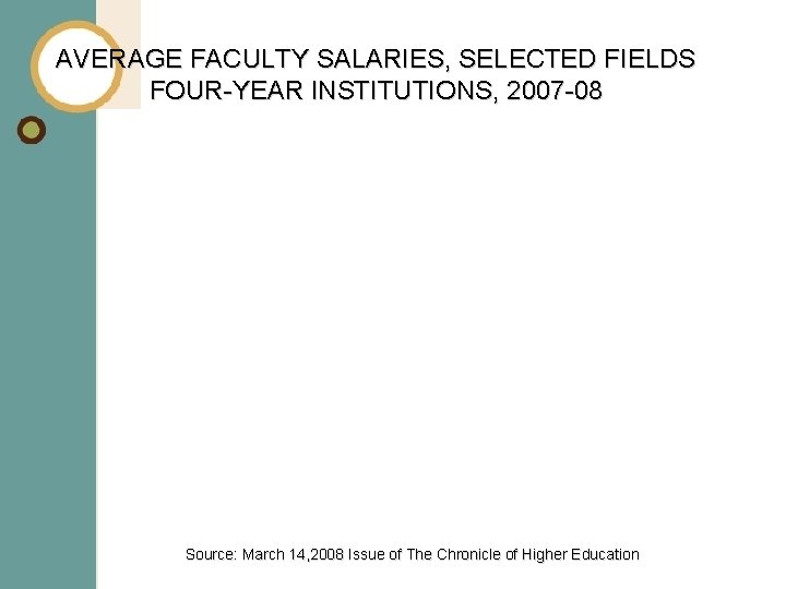 AVERAGE FACULTY SALARIES, SELECTED FIELDS FOUR-YEAR INSTITUTIONS, 2007 -08 Source: March 14, 2008 Issue