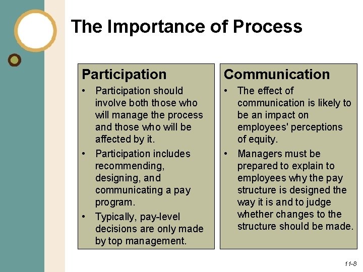 The Importance of Process Participation Communication • Participation should involve both those who will