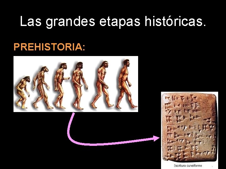 Las grandes etapas históricas. PREHISTORIA: 