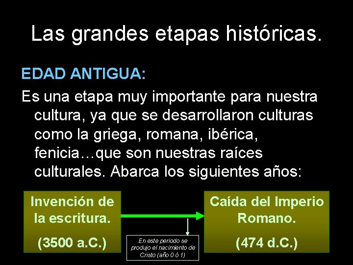Las grandes etapas históricas. EDAD ANTIGUA: Es una etapa muy importante para nuestra cultura,
