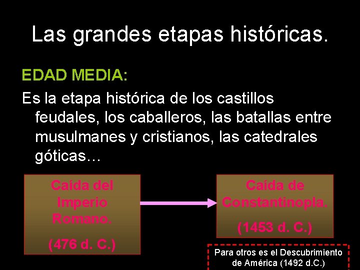 Las grandes etapas históricas. EDAD MEDIA: Es la etapa histórica de los castillos feudales,