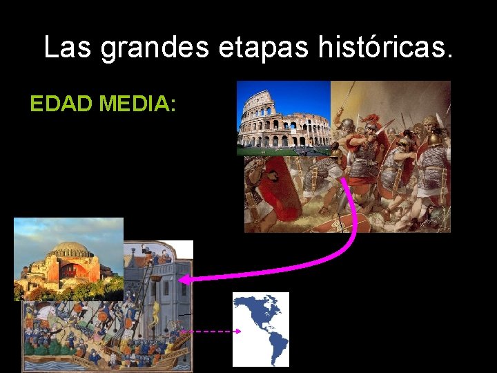 Las grandes etapas históricas. EDAD MEDIA: 