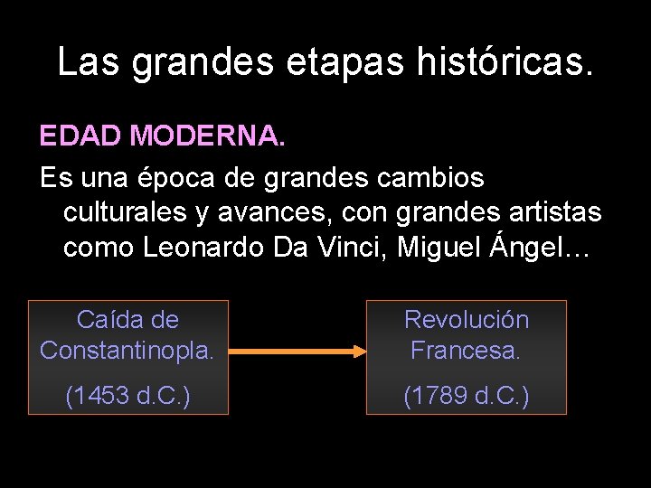 Las grandes etapas históricas. EDAD MODERNA. Es una época de grandes cambios culturales y
