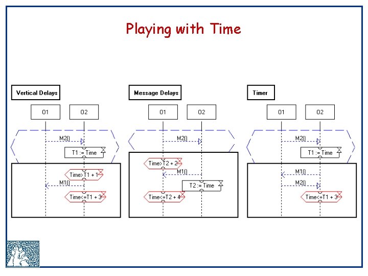 Playing with Time 