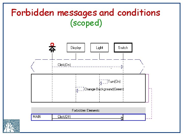 Forbidden messages and conditions (scoped) 