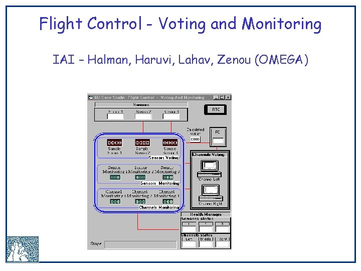 Flight Control - Voting and Monitoring IAI – Halman, Haruvi, Lahav, Zenou (OMEGA) 