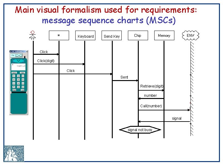 Main visual formalism used for requirements: message sequence charts (MSCs) Keyboard Send Key Click(digit)